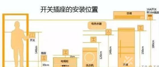 長沙裝修公司：安裝開關插座吊頂櫥柜注意事項