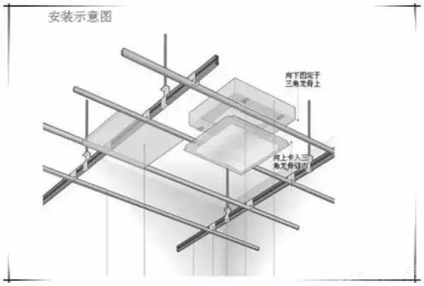 長沙室內裝修告訴你吊頂安裝詳細教程